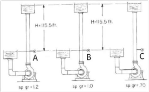 blue seal practice test|blue seal stationary engineer.